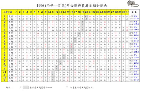 1996年農曆|1996年萬年曆帶農曆，1996陰陽曆對照表，1996年通勝日曆，199…